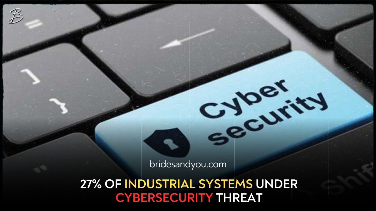 27% of industrial systems face cyberthreat