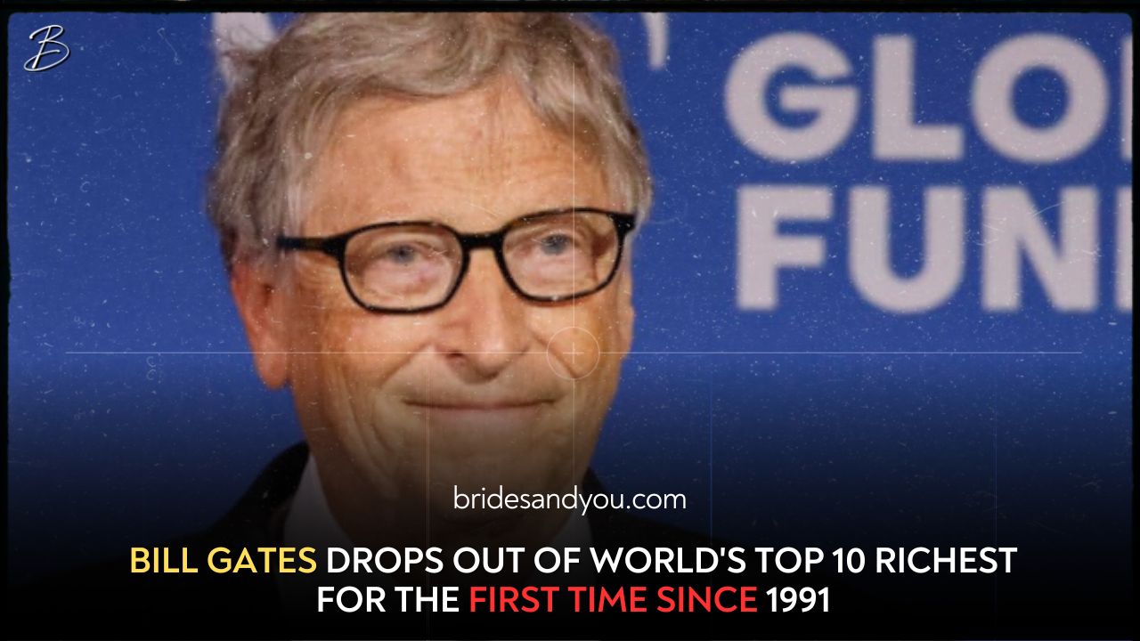 Bill Gates falls out of world’s top ten richest for first time since 1991