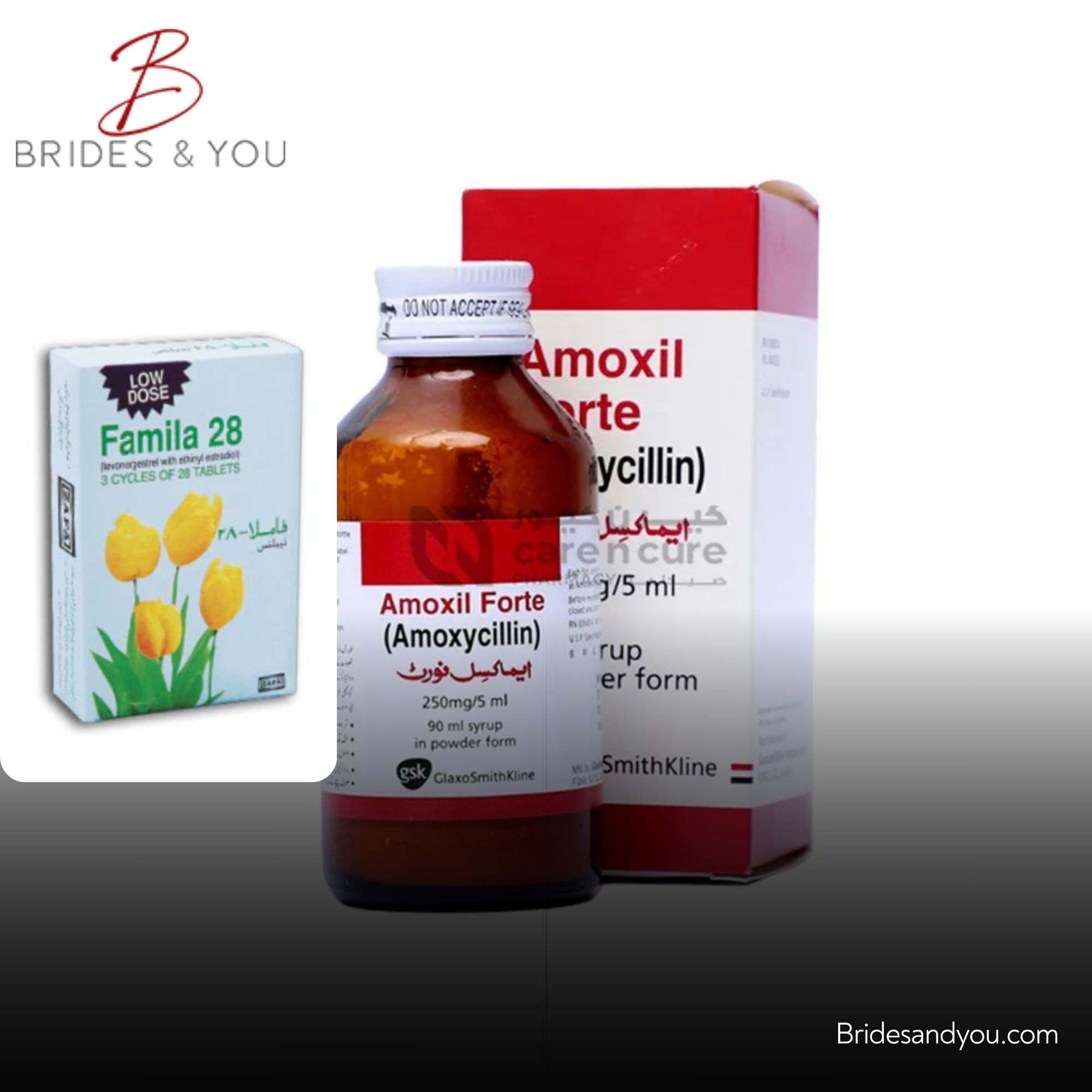 Amoxil Forte Recall
